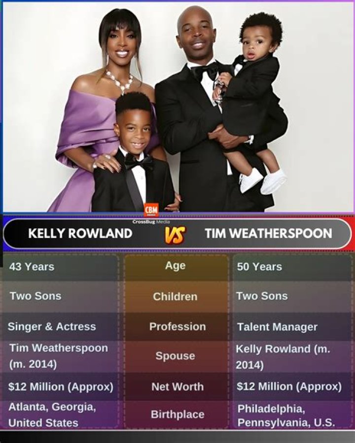 Exploring the Life and Career of Tim Weatherspoon