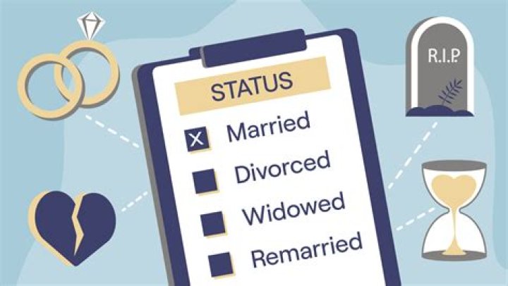 The Truth About Neil Flynn's Marital Status: An In-Depth Exploration